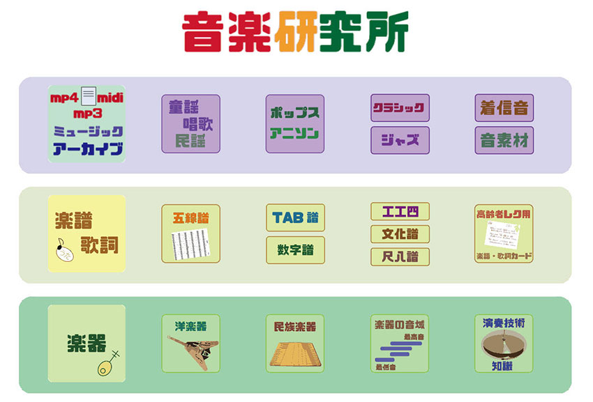 フリーのカラオケ音源サイト:Asahi Net