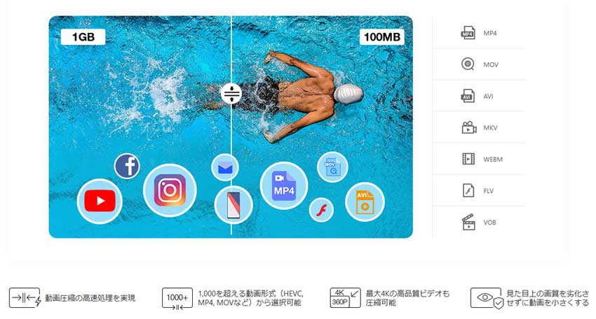 Macで画面録画したファイルを圧縮