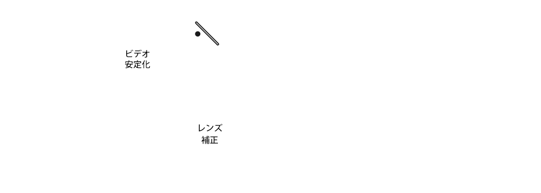 公式 Videoproc 動画編集機能紹介 動画編集ソフトvideoprocを無料でダウンロード