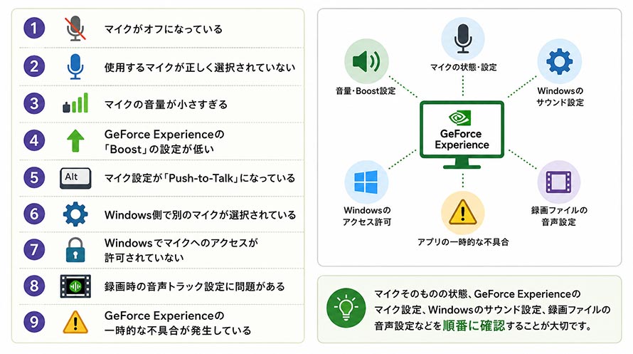 GeForce Experience�̘^��Ŏ����̐�������Ȃ�����