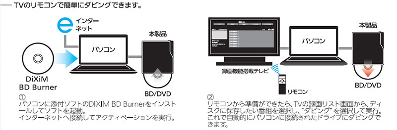 ダビング 外 付け hdd