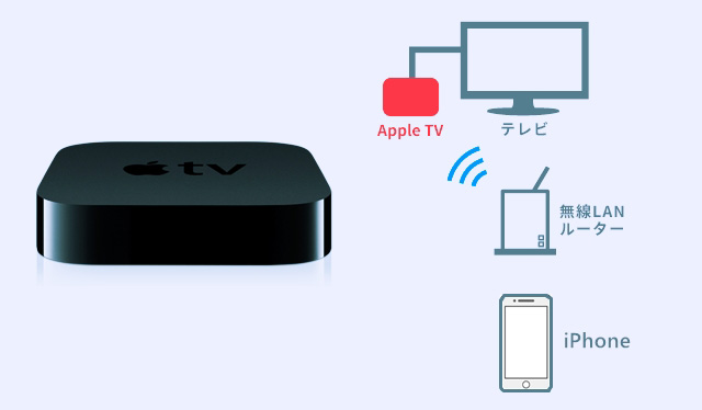 新体感ライブをテレビで見る方法B
