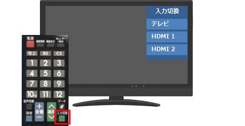 配信ライブをテレビで見る